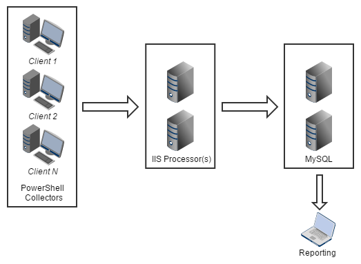 PSMetrics Overview