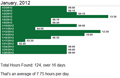 month chart - click for full view